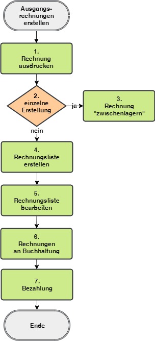 FD-Ausgangsrechnung.jpg