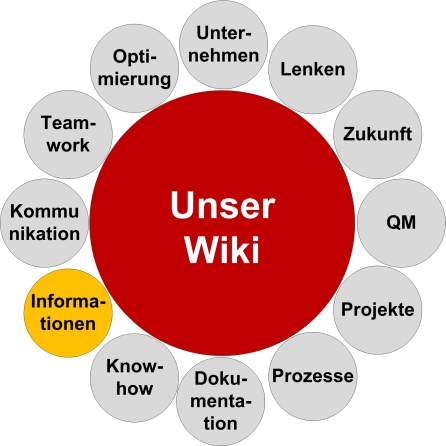Wiki-Blume-Info-25.jpg