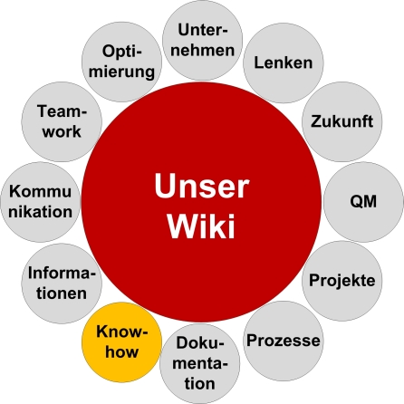 Wiki-Blume-Know-25.jpg