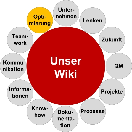 Wiki-Blume-Opti-25.jpg