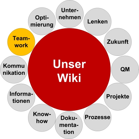 Wiki-Blume-Team-25.jpg